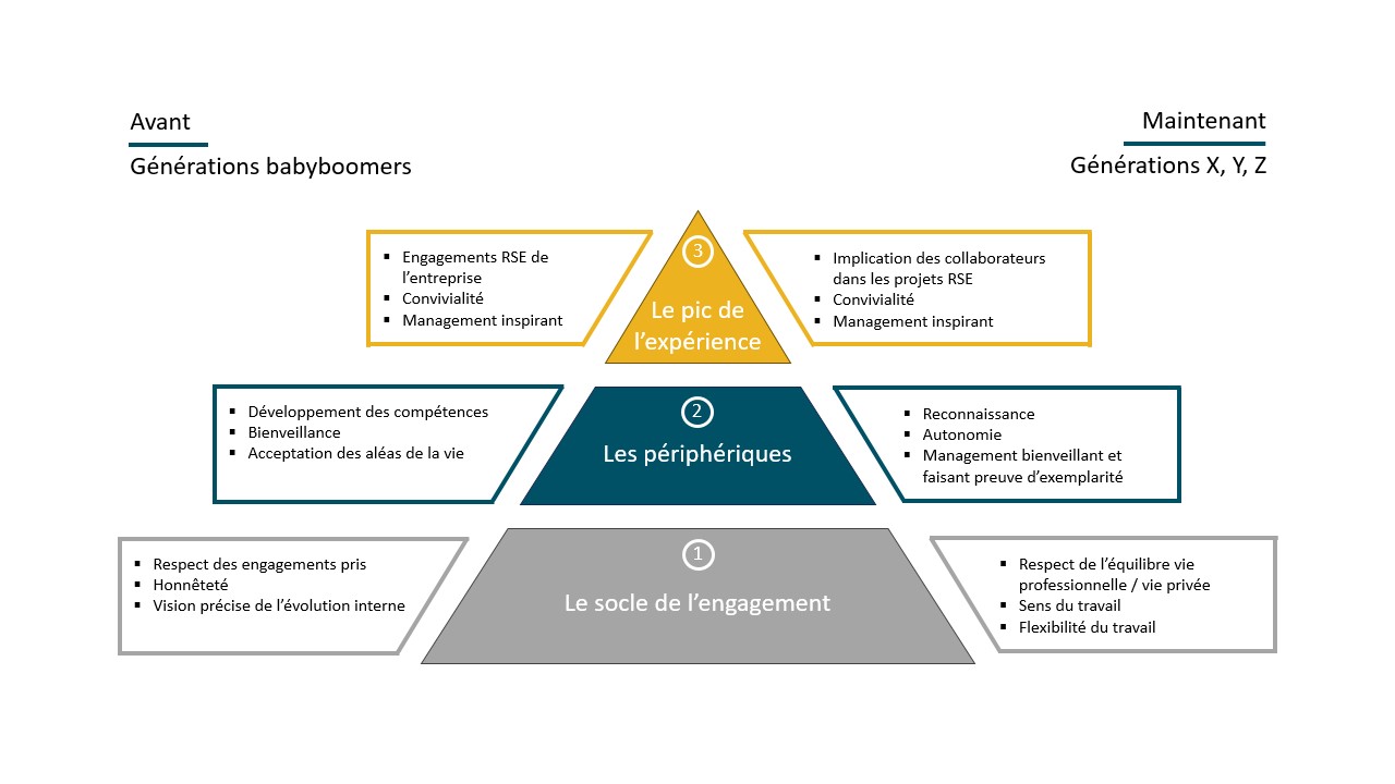 Pourquoi Lengagement Collaborateur Est Il Un Levier De Performance